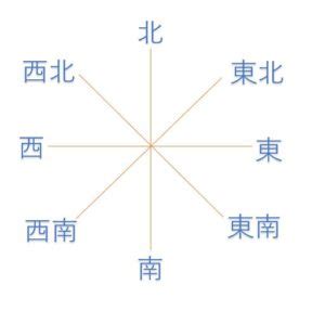 東南 方位|東南と南東の違いとは？正しいのはどっちの意味か解説 ｜ 国語 